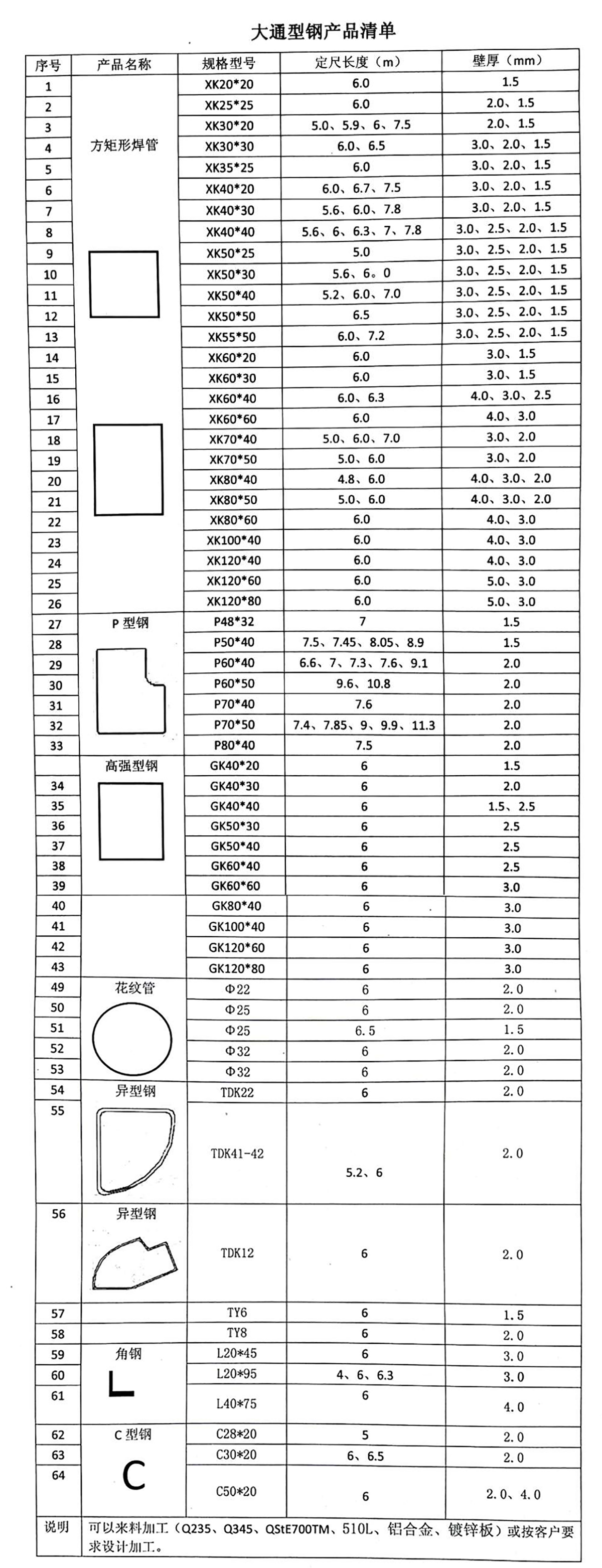 大通型鋼產品清單